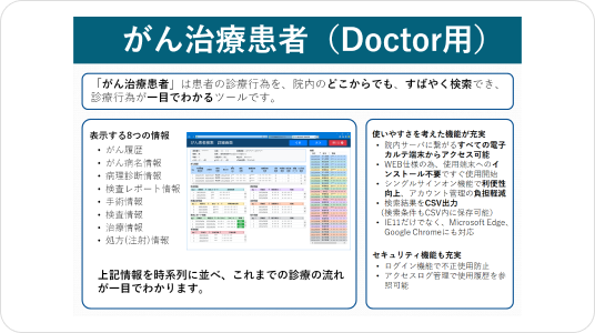 がん治療患者(Doctor用)