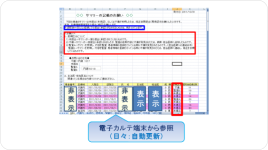退院サマリ管理(医師記載)