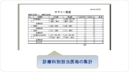 退院サマリ完成率